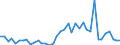 Flow: Exports / Measure: Values / Partner Country: World / Reporting Country: Switzerland incl. Liechtenstein