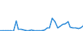 Flow: Exports / Measure: Values / Partner Country: World / Reporting Country: United Kingdom