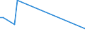 Flow: Exports / Measure: Values / Partner Country: Bahrain / Reporting Country: Australia