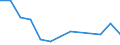 Flow: Exports / Measure: Values / Partner Country: Bahrain / Reporting Country: Switzerland incl. Liechtenstein