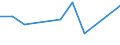 Flow: Exports / Measure: Values / Partner Country: Bahrain / Reporting Country: United Kingdom