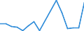 Flow: Exports / Measure: Values / Partner Country: Belgium, Luxembourg / Reporting Country: Austria