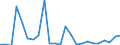 Flow: Exports / Measure: Values / Partner Country: Belgium, Luxembourg / Reporting Country: Germany