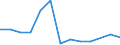 Flow: Exports / Measure: Values / Partner Country: Belgium, Luxembourg / Reporting Country: Slovakia