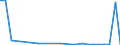 Flow: Exports / Measure: Values / Partner Country: Belgium, Luxembourg / Reporting Country: United Kingdom