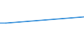 Flow: Exports / Measure: Values / Partner Country: Bulgaria / Reporting Country: Canada