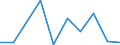 Flow: Exports / Measure: Values / Partner Country: Bulgaria / Reporting Country: Czech Rep.