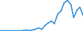 Flow: Exports / Measure: Values / Partner Country: Bulgaria / Reporting Country: France incl. Monaco & overseas