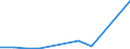 Flow: Exports / Measure: Values / Partner Country: Bulgaria / Reporting Country: Slovakia