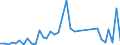 Handelsstrom: Exporte / Maßeinheit: Werte / Partnerland: World / Meldeland: France incl. Monaco & overseas