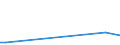 Handelsstrom: Exporte / Maßeinheit: Werte / Partnerland: World / Meldeland: Sweden