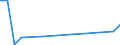 Handelsstrom: Exporte / Maßeinheit: Werte / Partnerland: World / Meldeland: Switzerland incl. Liechtenstein