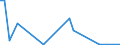 Handelsstrom: Exporte / Maßeinheit: Werte / Partnerland: Netherlands / Meldeland: United Kingdom