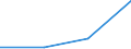 Handelsstrom: Exporte / Maßeinheit: Werte / Partnerland: New Caledonia / Meldeland: Australia