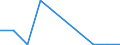 Flow: Exports / Measure: Values / Partner Country: World / Reporting Country: Austria