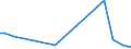 Flow: Exports / Measure: Values / Partner Country: World / Reporting Country: Canada