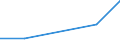 Flow: Exports / Measure: Values / Partner Country: World / Reporting Country: Czech Rep.