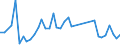 Flow: Exports / Measure: Values / Partner Country: World / Reporting Country: Germany