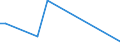 Flow: Exports / Measure: Values / Partner Country: World / Reporting Country: Greece