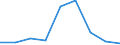 Flow: Exports / Measure: Values / Partner Country: World / Reporting Country: Israel