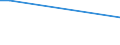 Flow: Exports / Measure: Values / Partner Country: World / Reporting Country: Japan