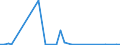 Flow: Exports / Measure: Values / Partner Country: World / Reporting Country: Netherlands