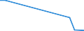 Flow: Exports / Measure: Values / Partner Country: World / Reporting Country: Spain