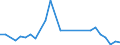 Flow: Exports / Measure: Values / Partner Country: Netherlands / Reporting Country: Germany