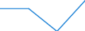 Flow: Exports / Measure: Values / Partner Country: Germany / Reporting Country: Austria