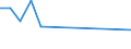 Flow: Exports / Measure: Values / Partner Country: Germany / Reporting Country: Belgium