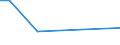 Flow: Exports / Measure: Values / Partner Country: Germany / Reporting Country: Italy incl. San Marino & Vatican