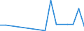 Flow: Exports / Measure: Values / Partner Country: Germany / Reporting Country: Poland