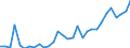 Handelsstrom: Exporte / Maßeinheit: Werte / Partnerland: World / Meldeland: Belgium