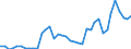 Handelsstrom: Exporte / Maßeinheit: Werte / Partnerland: World / Meldeland: Canada