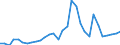 Flow: Exports / Measure: Values / Partner Country: World / Reporting Country: Czech Rep.