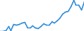 Flow: Exports / Measure: Values / Partner Country: World / Reporting Country: France incl. Monaco & overseas