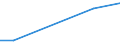 Flow: Exports / Measure: Values / Partner Country: World / Reporting Country: Iceland