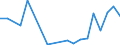 Flow: Exports / Measure: Values / Partner Country: World / Reporting Country: Ireland