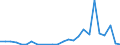 Flow: Exports / Measure: Values / Partner Country: World / Reporting Country: Israel