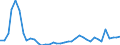 Flow: Exports / Measure: Values / Partner Country: World / Reporting Country: Japan