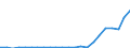 Flow: Exports / Measure: Values / Partner Country: World / Reporting Country: Luxembourg