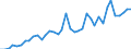 Flow: Exports / Measure: Values / Partner Country: World / Reporting Country: Netherlands