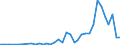 Flow: Exports / Measure: Values / Partner Country: World / Reporting Country: New Zealand