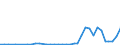 Flow: Exports / Measure: Values / Partner Country: World / Reporting Country: Portugal