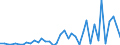 Flow: Exports / Measure: Values / Partner Country: World / Reporting Country: Switzerland incl. Liechtenstein