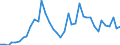 Flow: Exports / Measure: Values / Partner Country: World / Reporting Country: United Kingdom