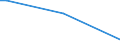 Flow: Exports / Measure: Values / Partner Country: China / Reporting Country: Australia