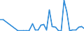 Flow: Exports / Measure: Values / Partner Country: China / Reporting Country: Japan