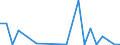 Handelsstrom: Exporte / Maßeinheit: Werte / Partnerland: China / Meldeland: Korea, Rep. of