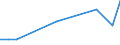 Flow: Exports / Measure: Values / Partner Country: Chinese Taipei / Reporting Country: Netherlands